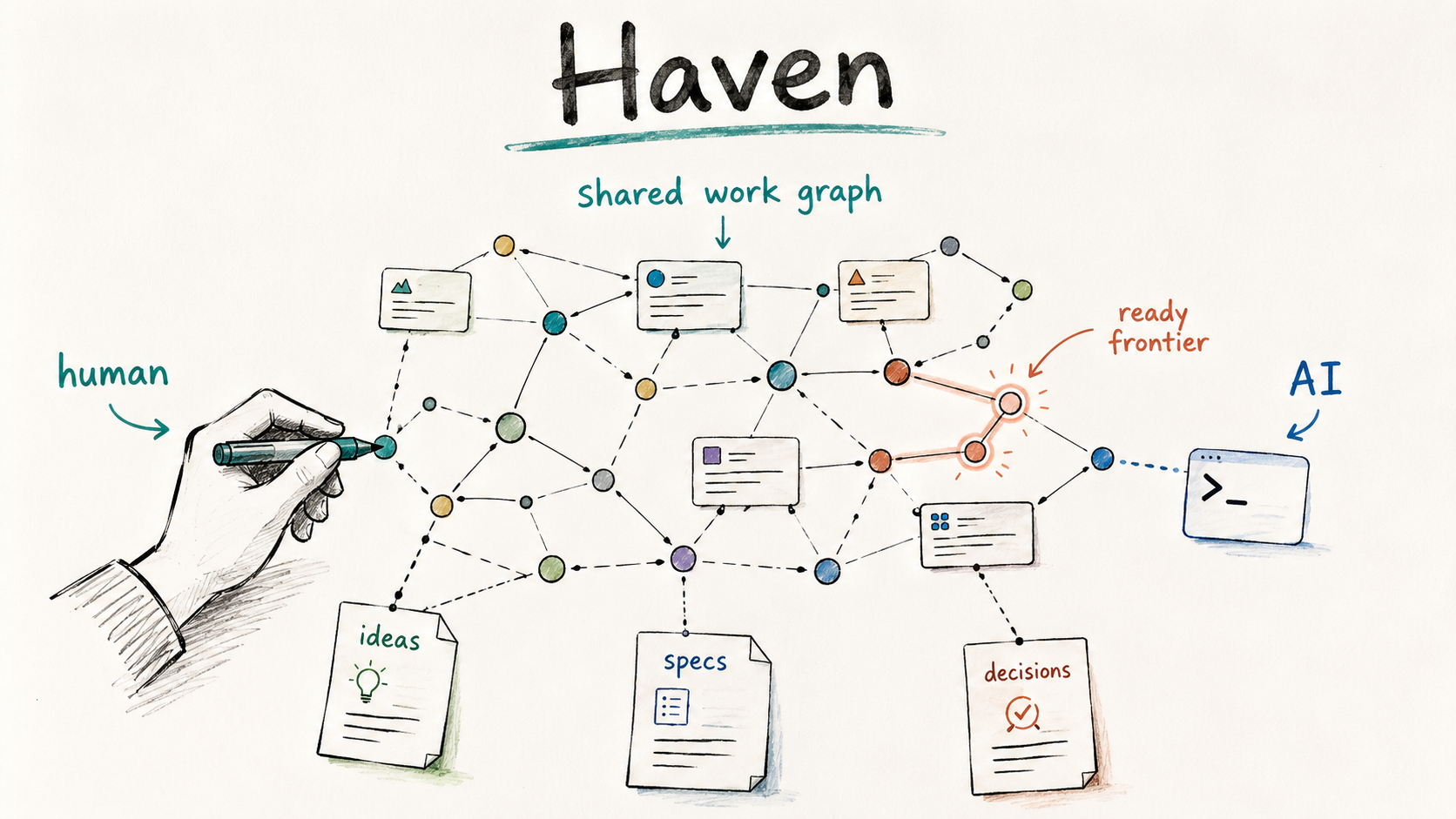Introducing Haven: An AI-Native Backlog Manager